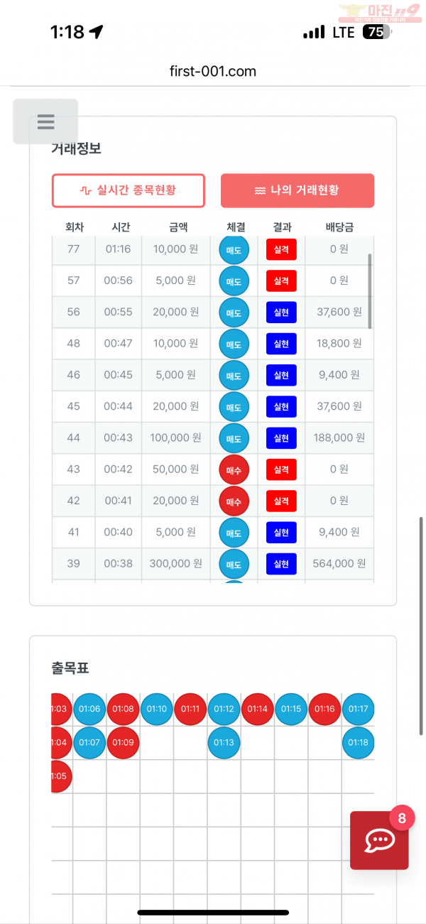 한국점 수익인증