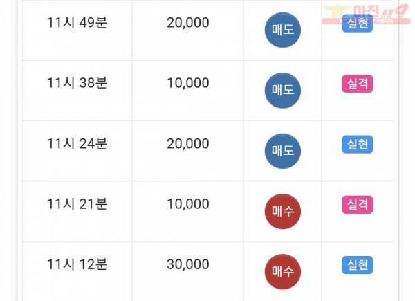 하이트레이딩 댄디점