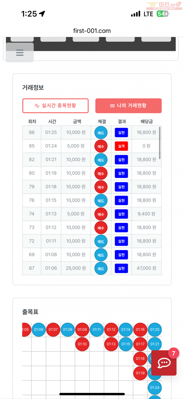 한국점 수익인증