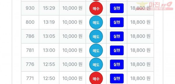 신뢰점