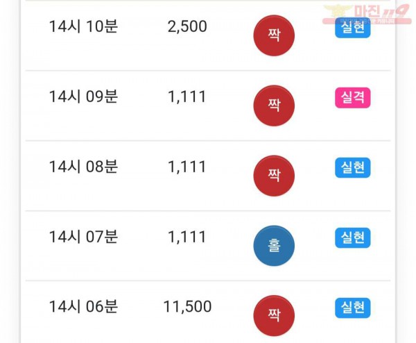 하이트레이딩 777점