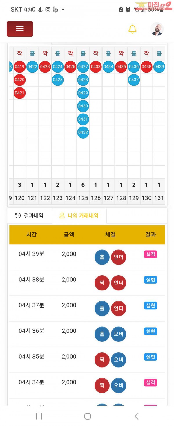 실현점