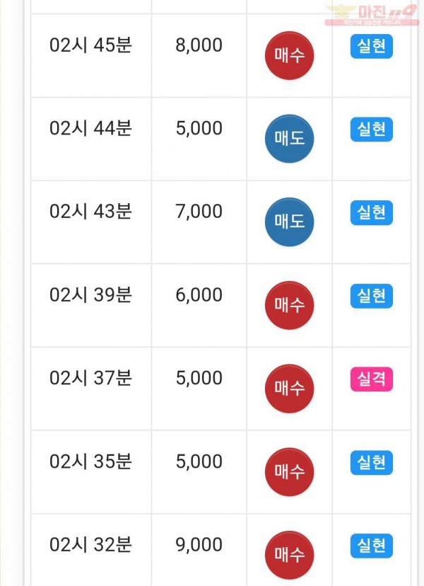 하이트레이딩 777점 수익인증