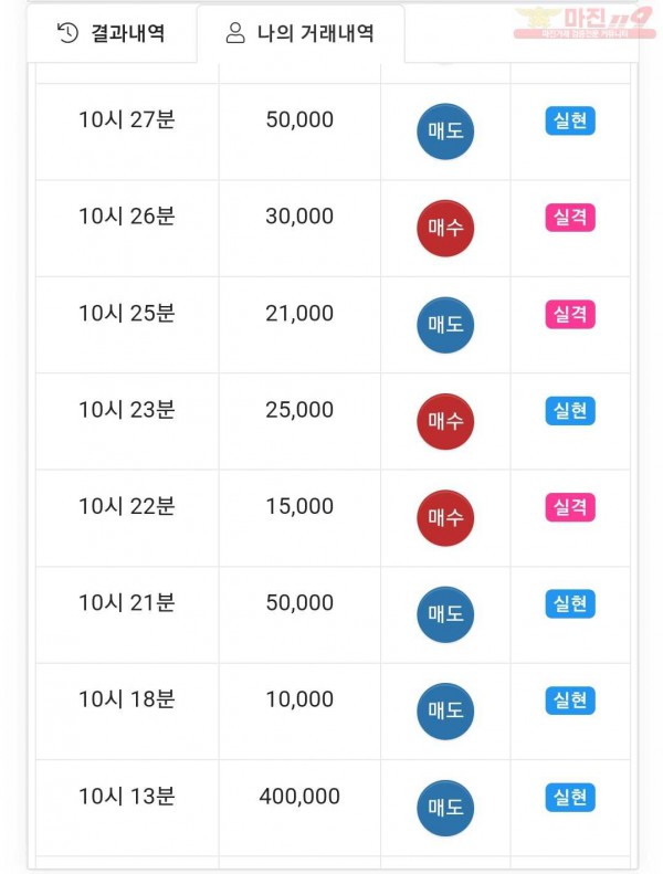 하이트레이딩 국대점 수익인증