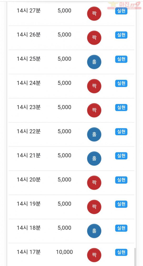 하이트레이딩 777점
