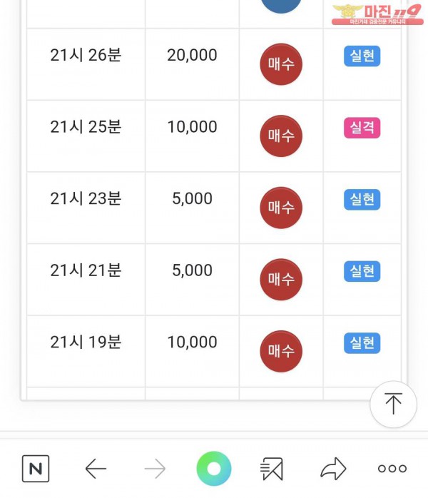 글로벌777인증