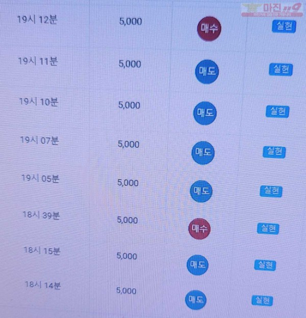 하이트레이딩 777점 연승인증