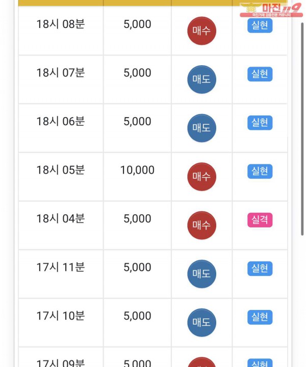 글로벌 일등점 수익인증