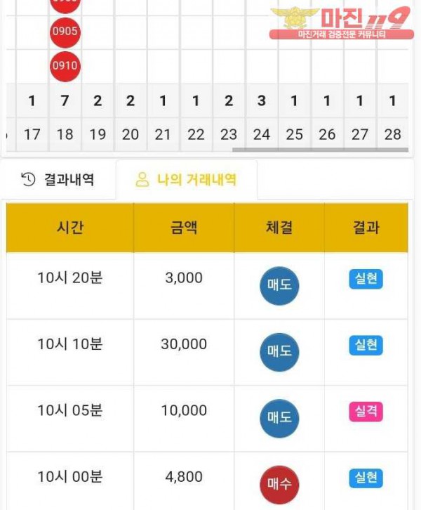 글로벌 국대점