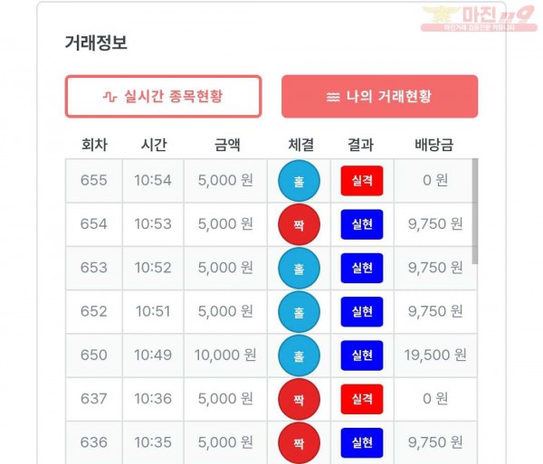 퍼스트 신뢰점 수익인증