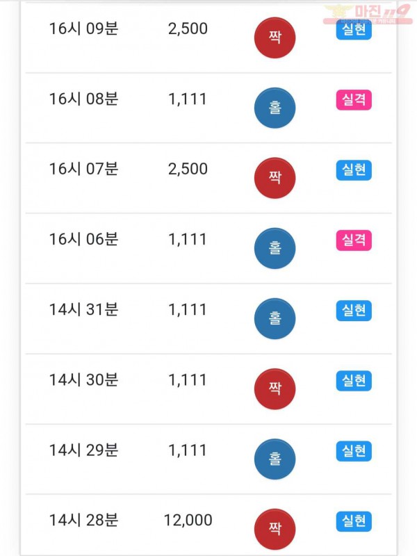 하이트레이딩 777점