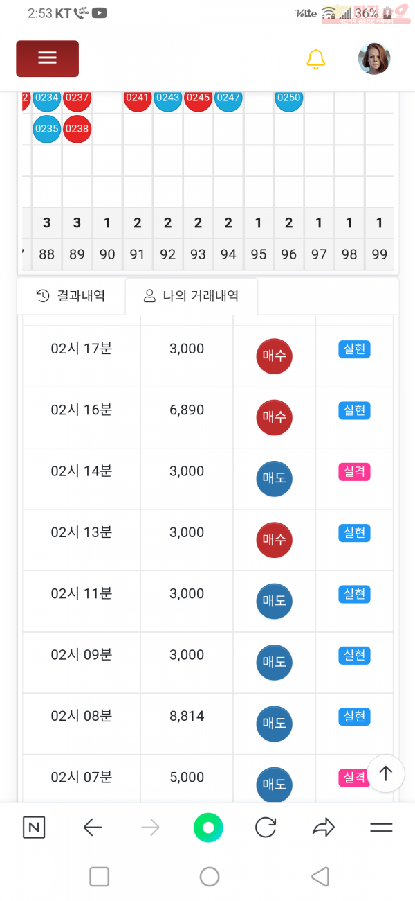 비너스지점
