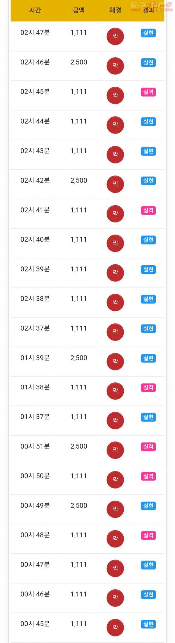 글로벌 777점