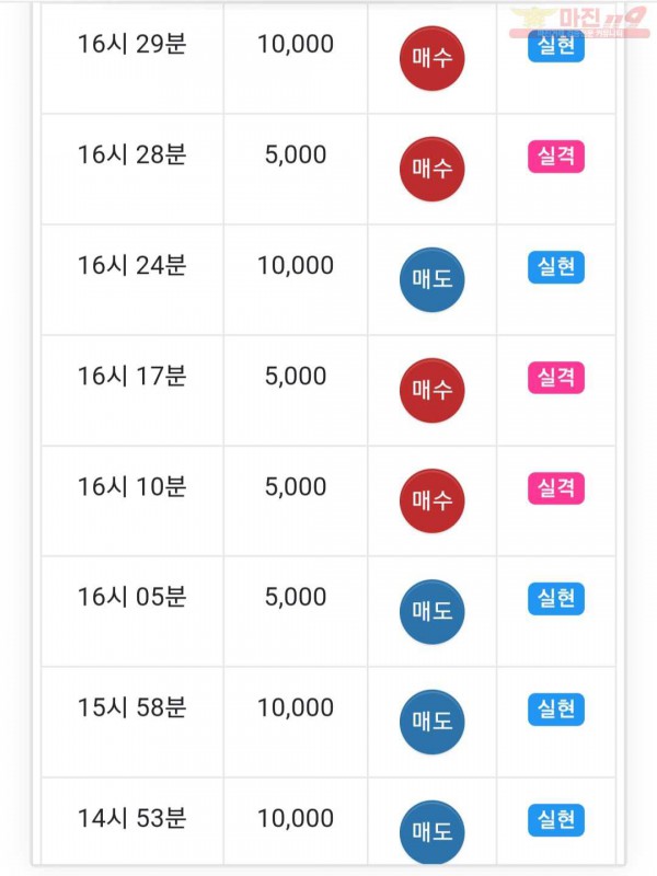 하이트레이딩 777점