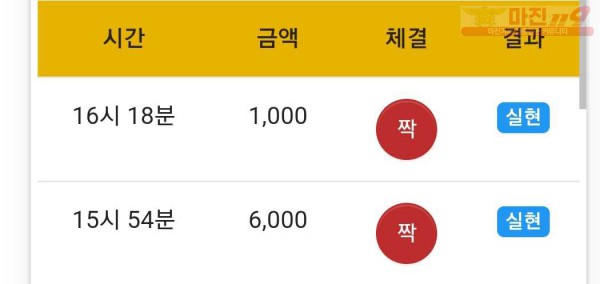 하이 트레이딩777점 수익인증