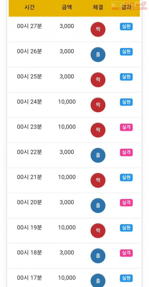 글로벌 777점