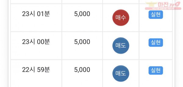글로벌 수익인증