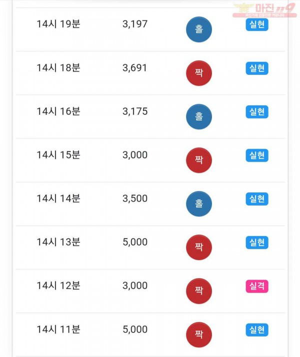 글로벌777점 연승인증