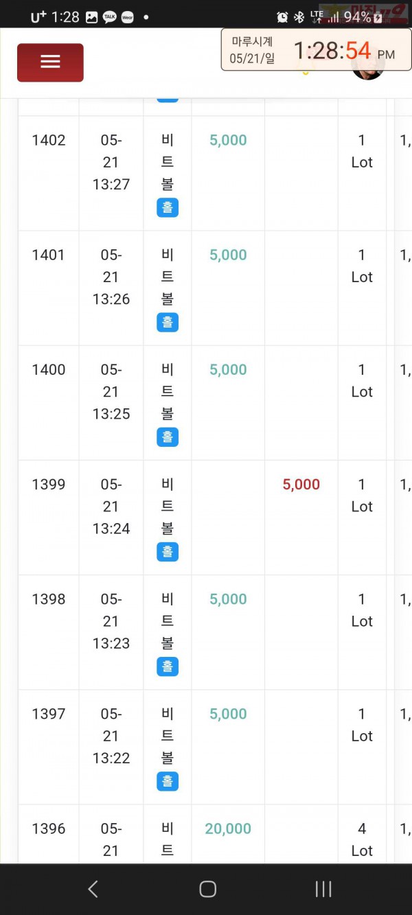 글로벌 국대점