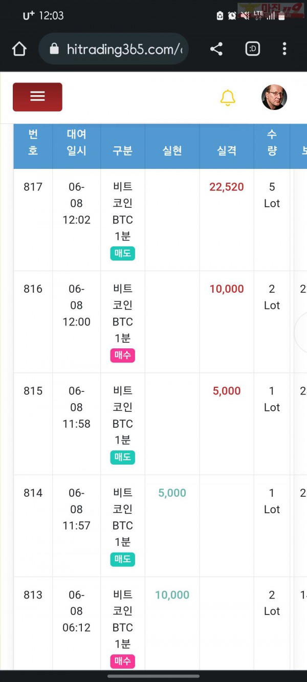 국대점수익인증