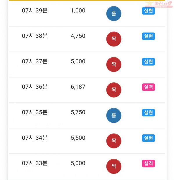 글로벌일등점수익인증