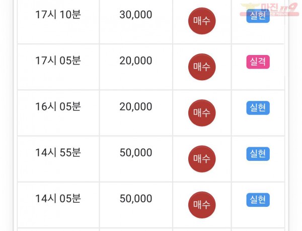 댄디