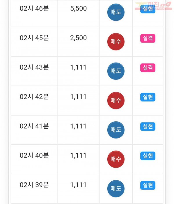 글로벌 777점