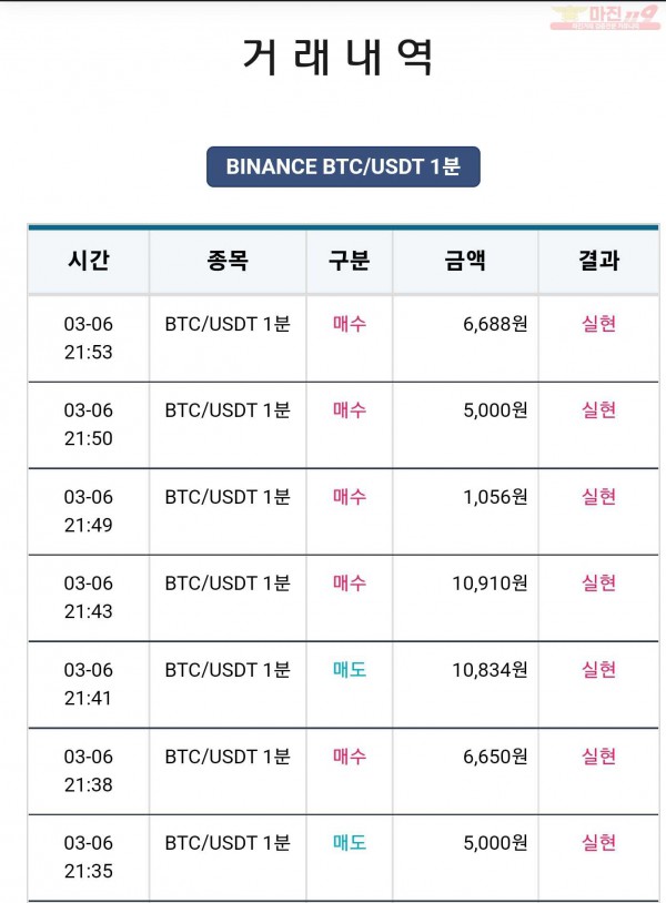 비트맨 한국직영점 수익 연승 인증