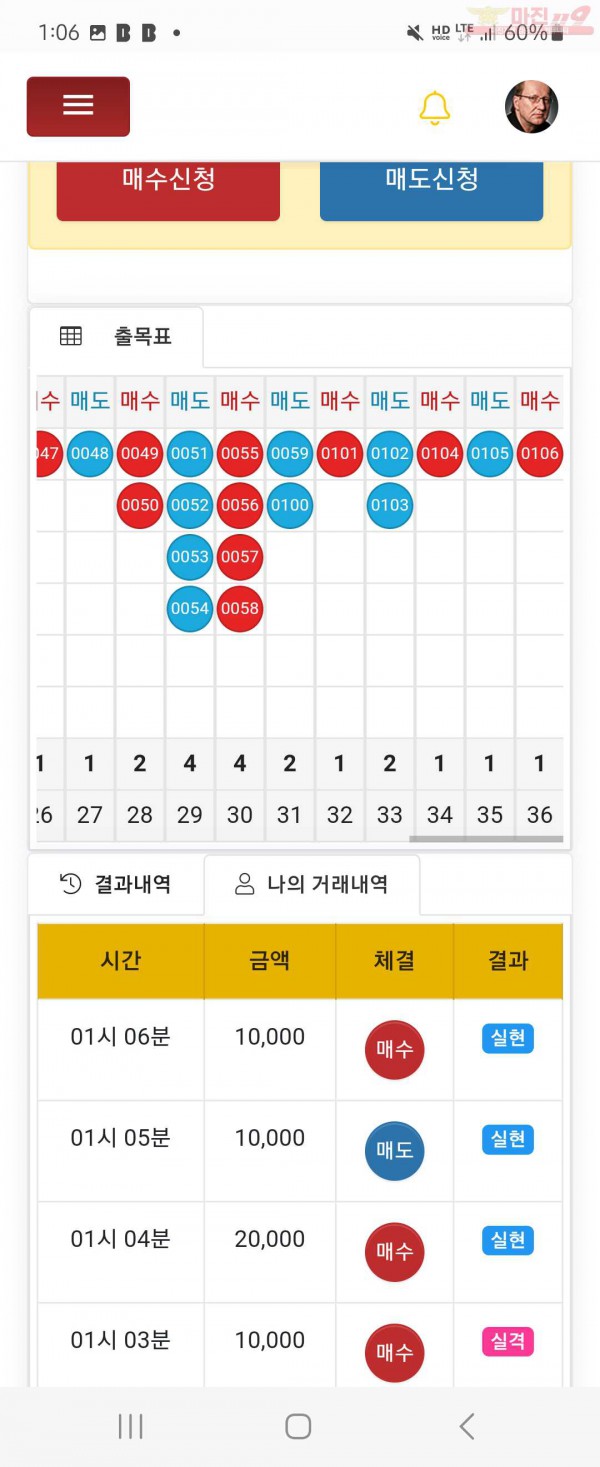 글로벌일등점