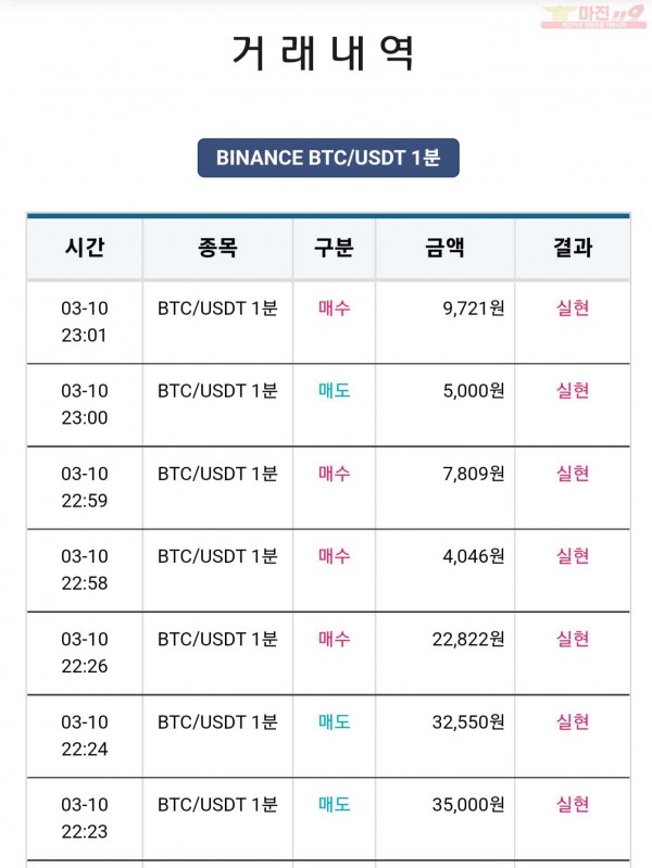 비트맨 한국직영점 수익 연승 인증