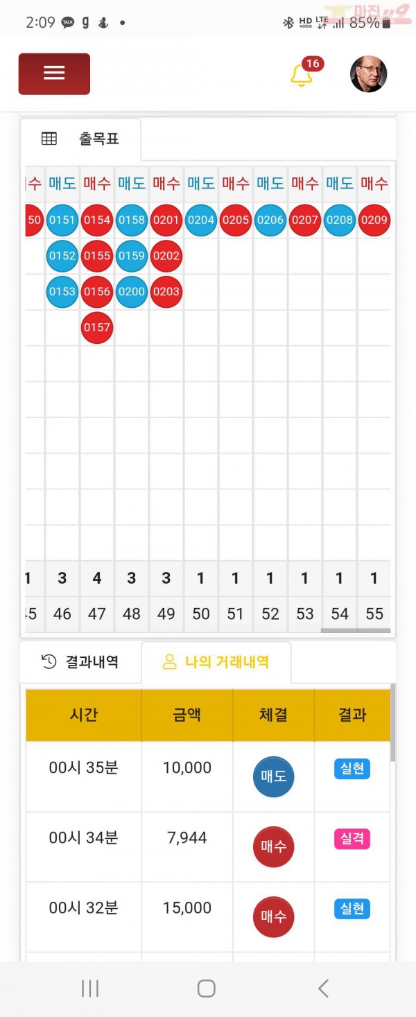 글로벌일등점