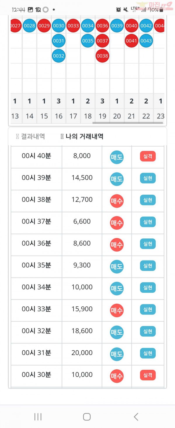 비트코리아 한양점