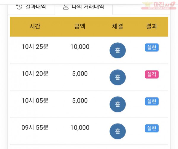 글로벌 부산점 수익인증