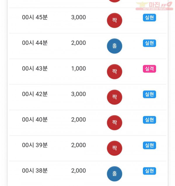 댄디점