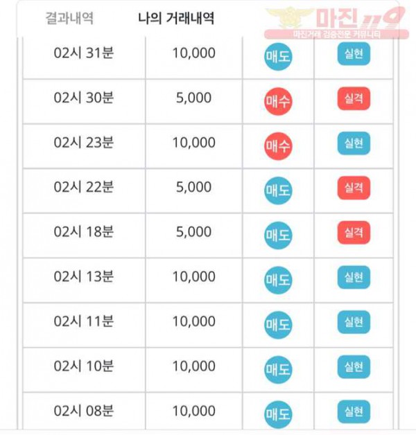 비트코인 하나지사