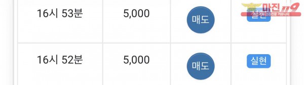 글로벌 일등 수익