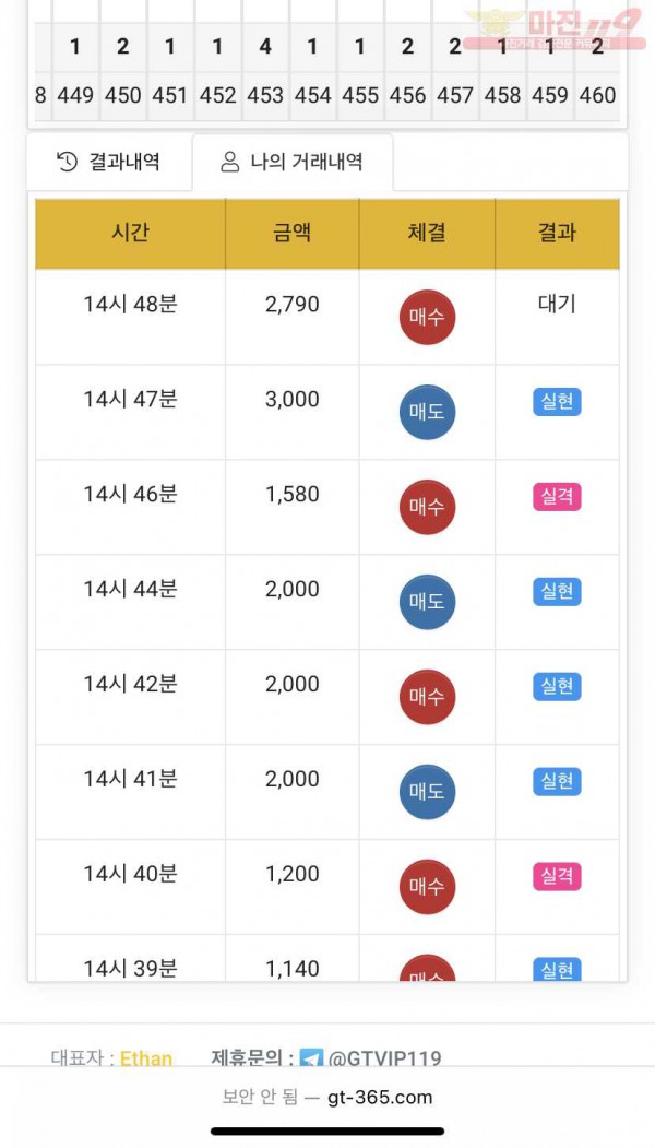 글로벌 국대점 수익인증