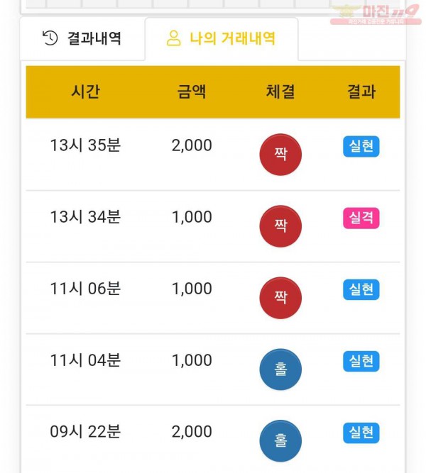 글로벌 777점 수익인증