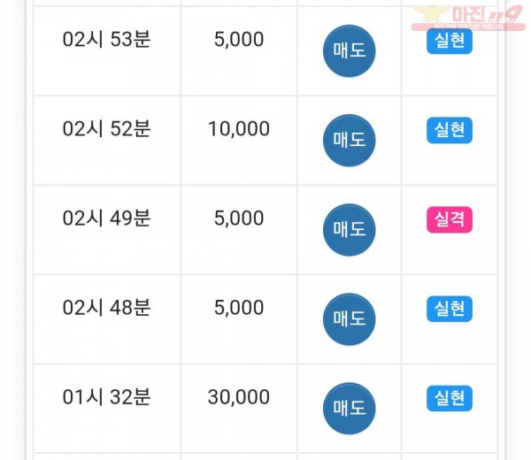 글로벌 777점