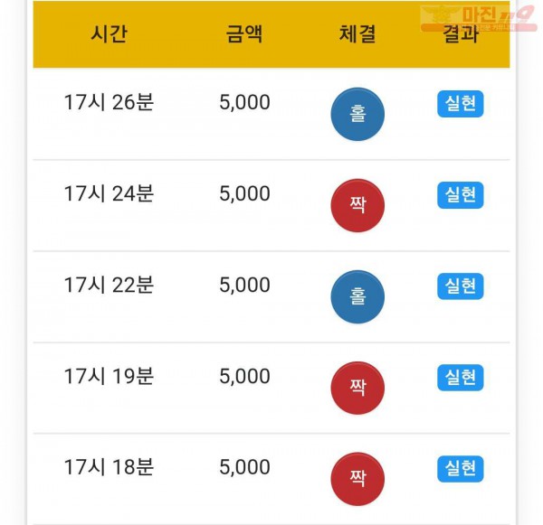 글로벌 777점