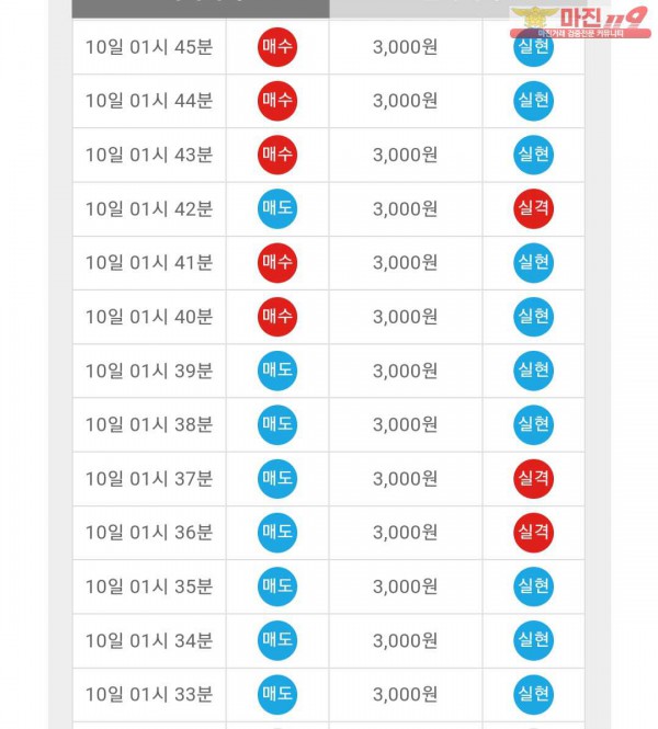 댄디점