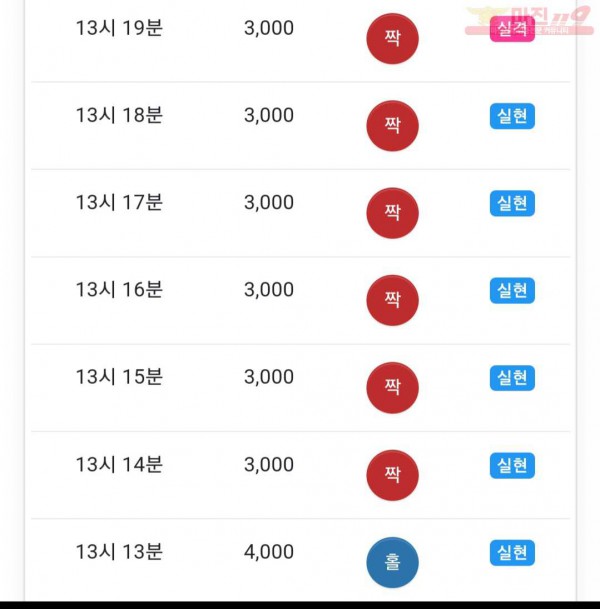 댄디점