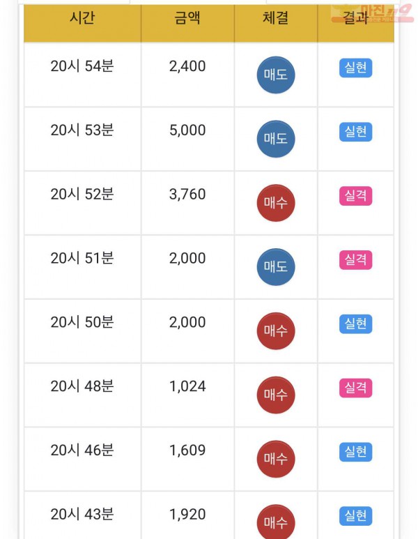 댄디