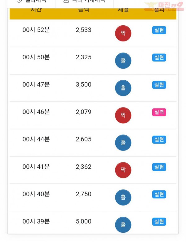 글로벌777점