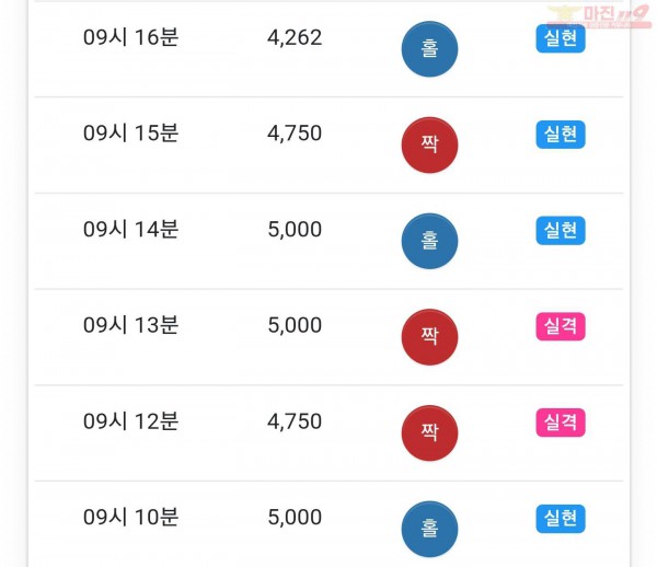 글로벌일등점 수익인증