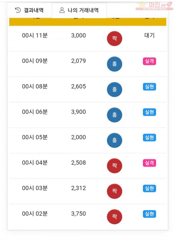 글로벌777점