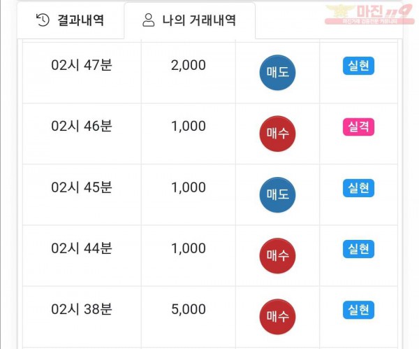 글로벌국대점 수익인증