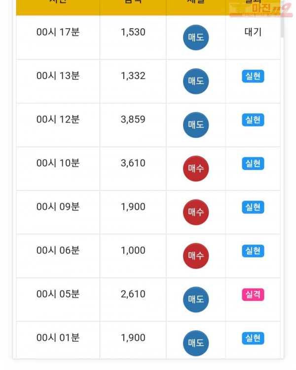 글로벌트레이딩777점