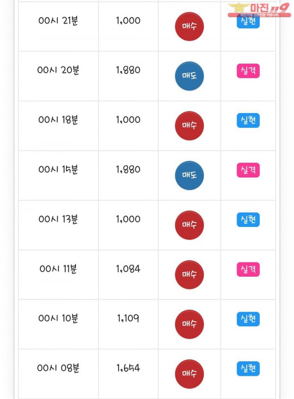 글로벌 댄디점