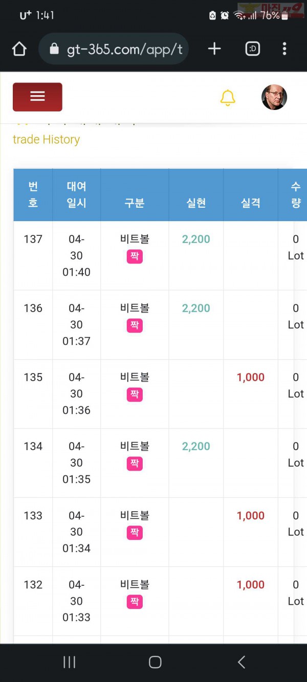 국대점수익인증